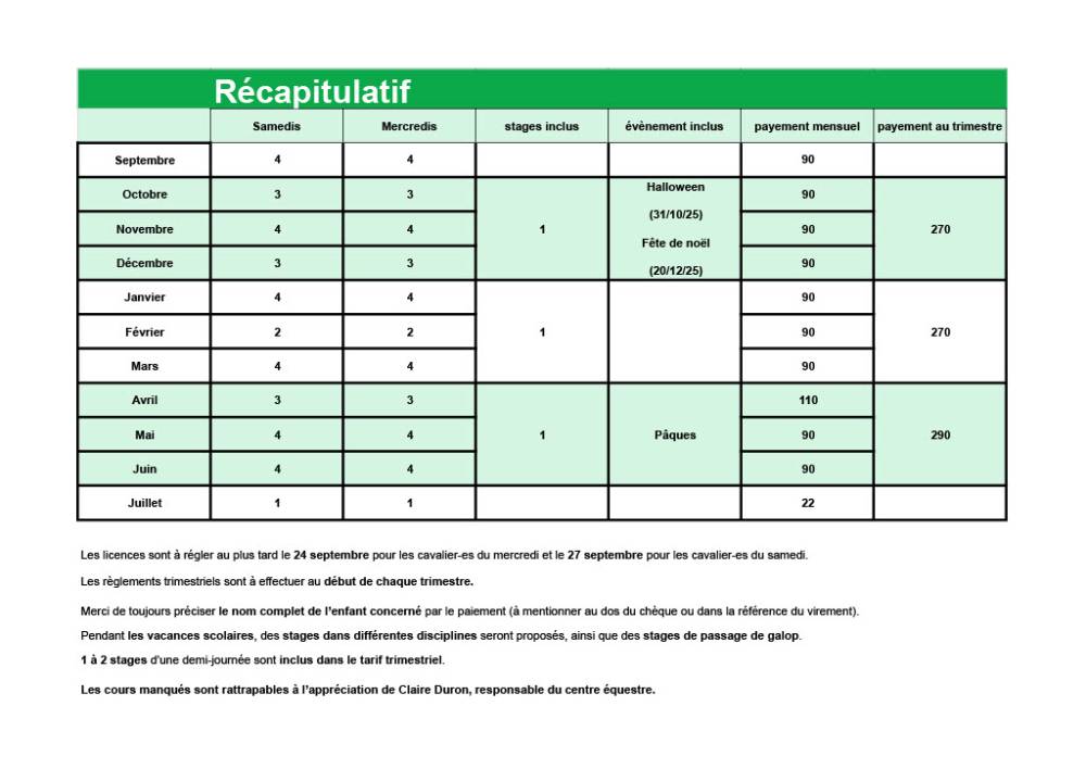 Récap paiement - Ribiere 2026
